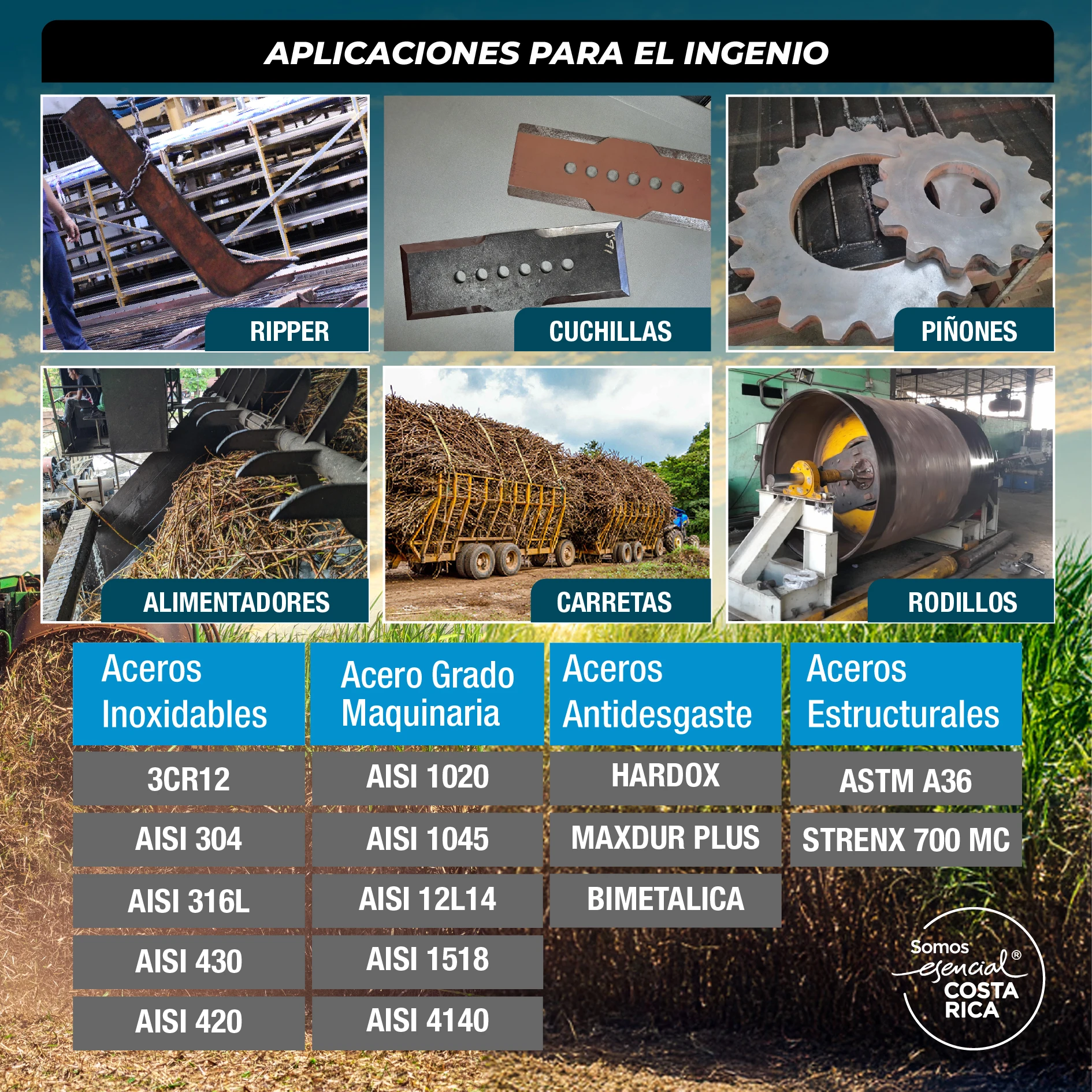 AGROINDUSTRIAS